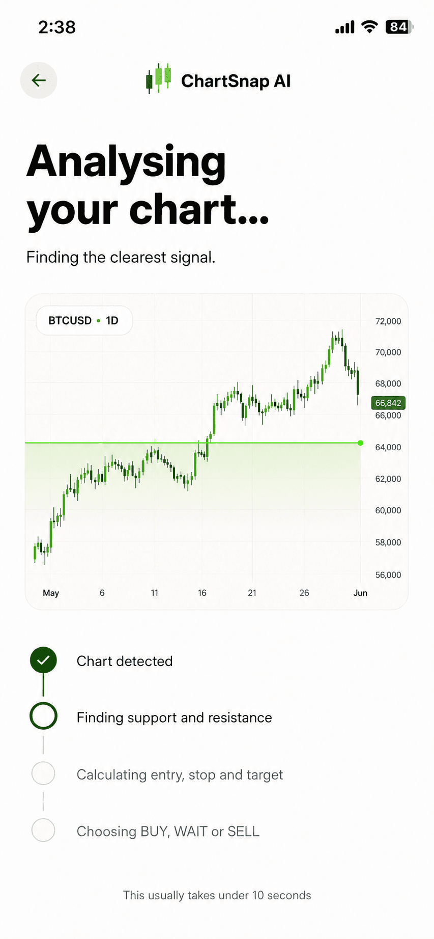 ChartSnap AI analysing a BTC chart