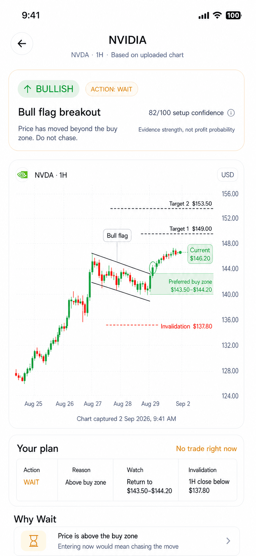 ChartSnap AI Wait verdict with visible chart evidence